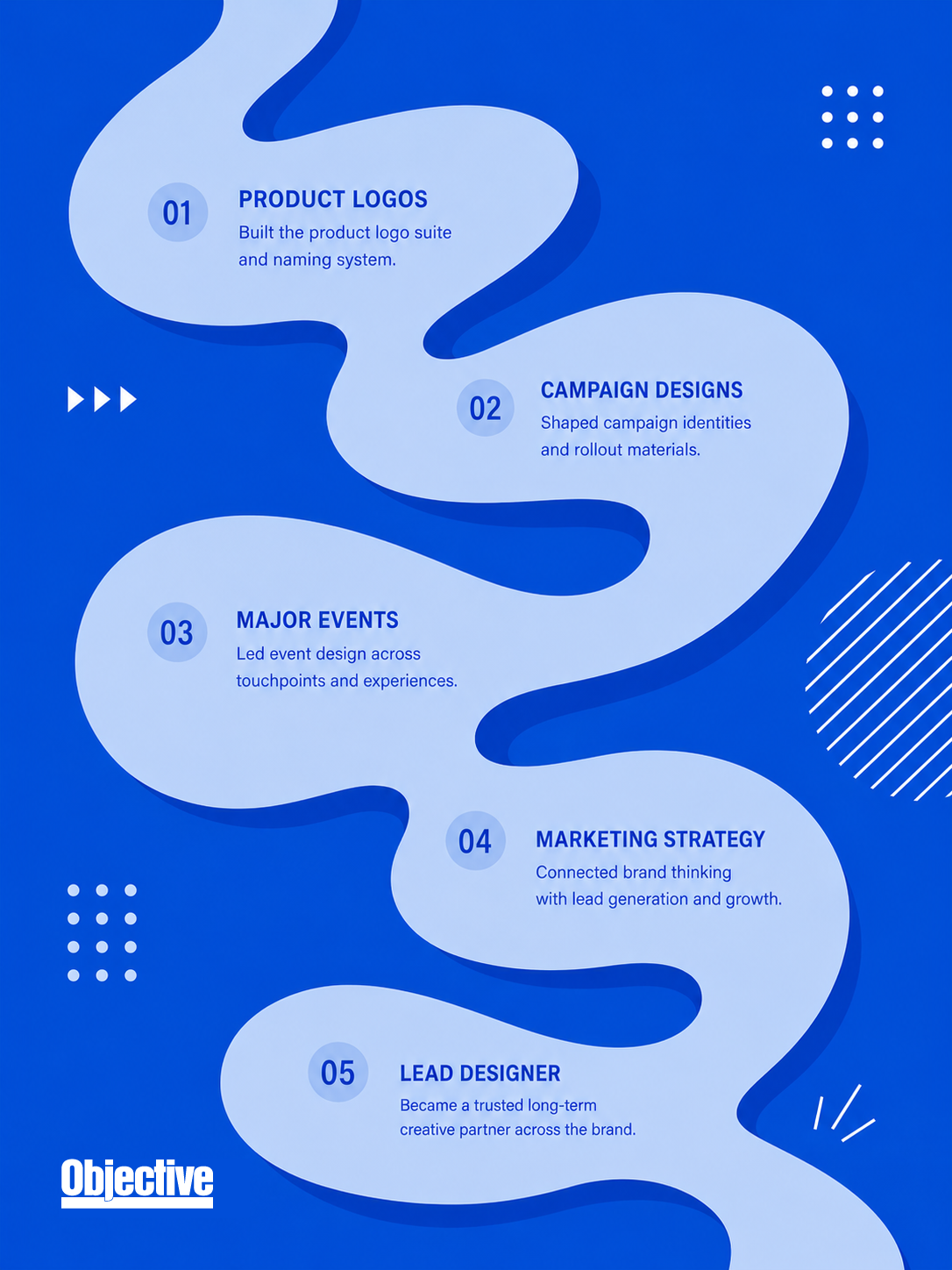 OBJ-Overview